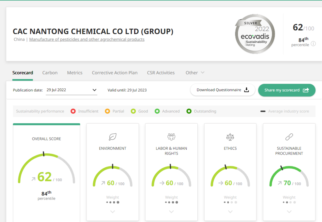 ��ɳ��ս������������ѹ��Ĳ��� �����������ǲ�����EcoVadis�����÷�ȡ����ʷ��ͻ������������